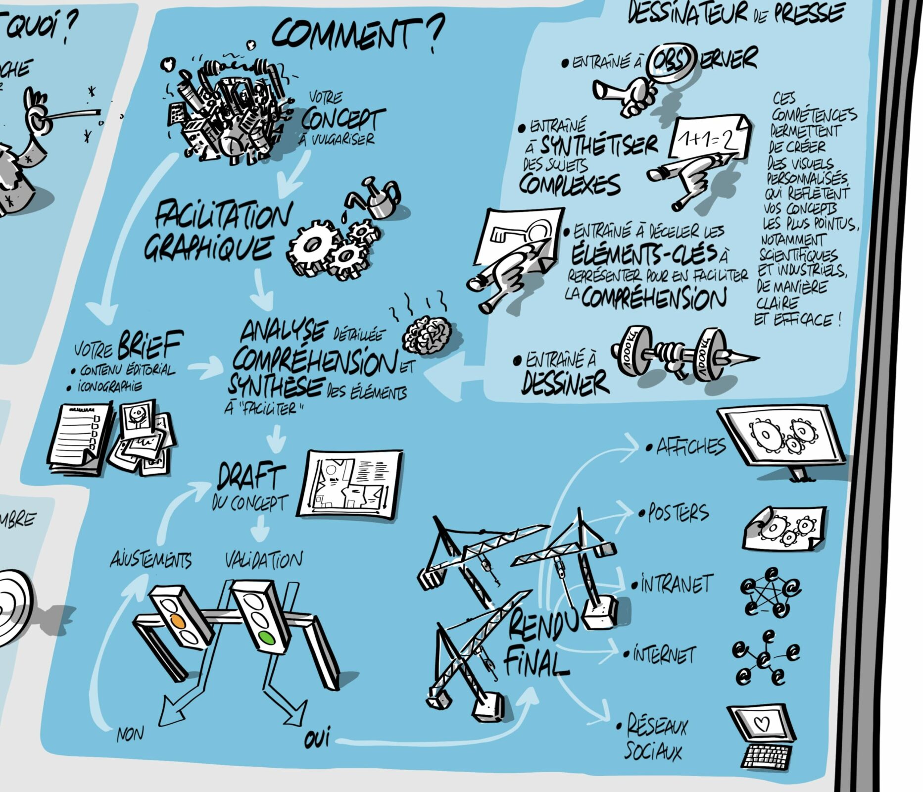 facilitation graphique par la facilitation graphique