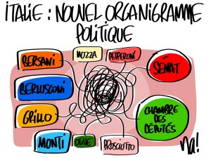 Nactualités : Italie, nouvel organigramme politique