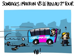 Sondage du jour : Macron vs Le Pen au 2ème tour