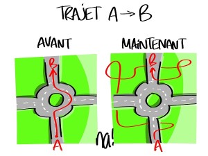 trajet A-B