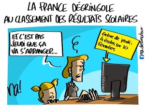 La France dégringole au classement des résultats scolaires