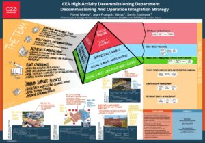 La facilitation graphique, une solution simple pour expliquer un concept/process complexe