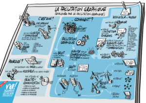 la facilitation graphique (expliquée par la facilitation graphique)